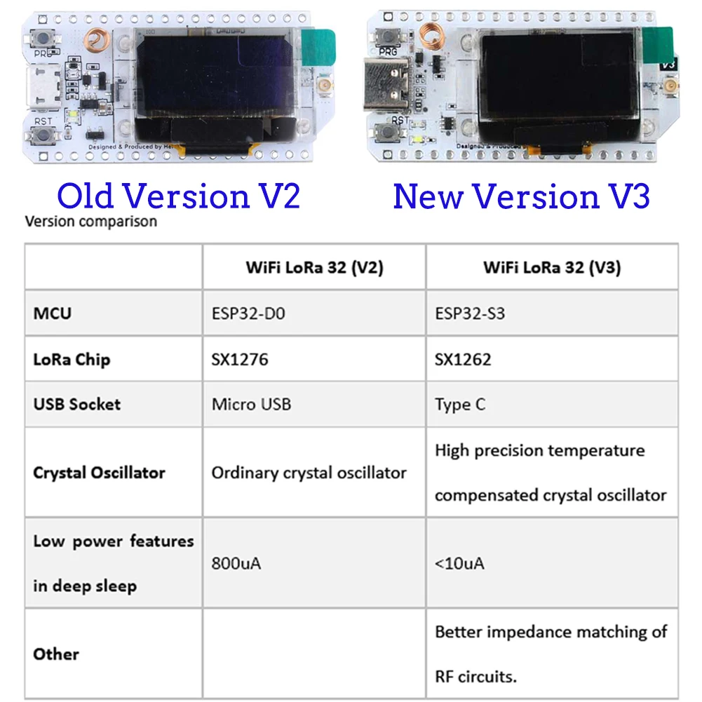 2Set LoRa32 V3 868MHz 915MHz S - Smart Home Automation Diy recensione e prezzo