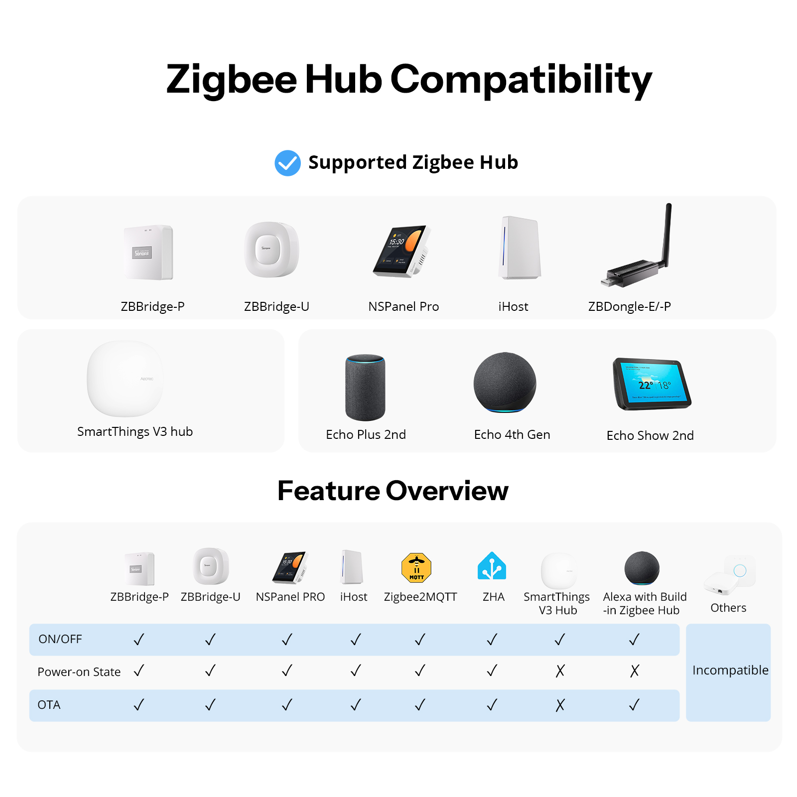 SONOFF Orb-ZBW1L Zigbee Smart  - Sonoff Basic Switch recensione e prezzo