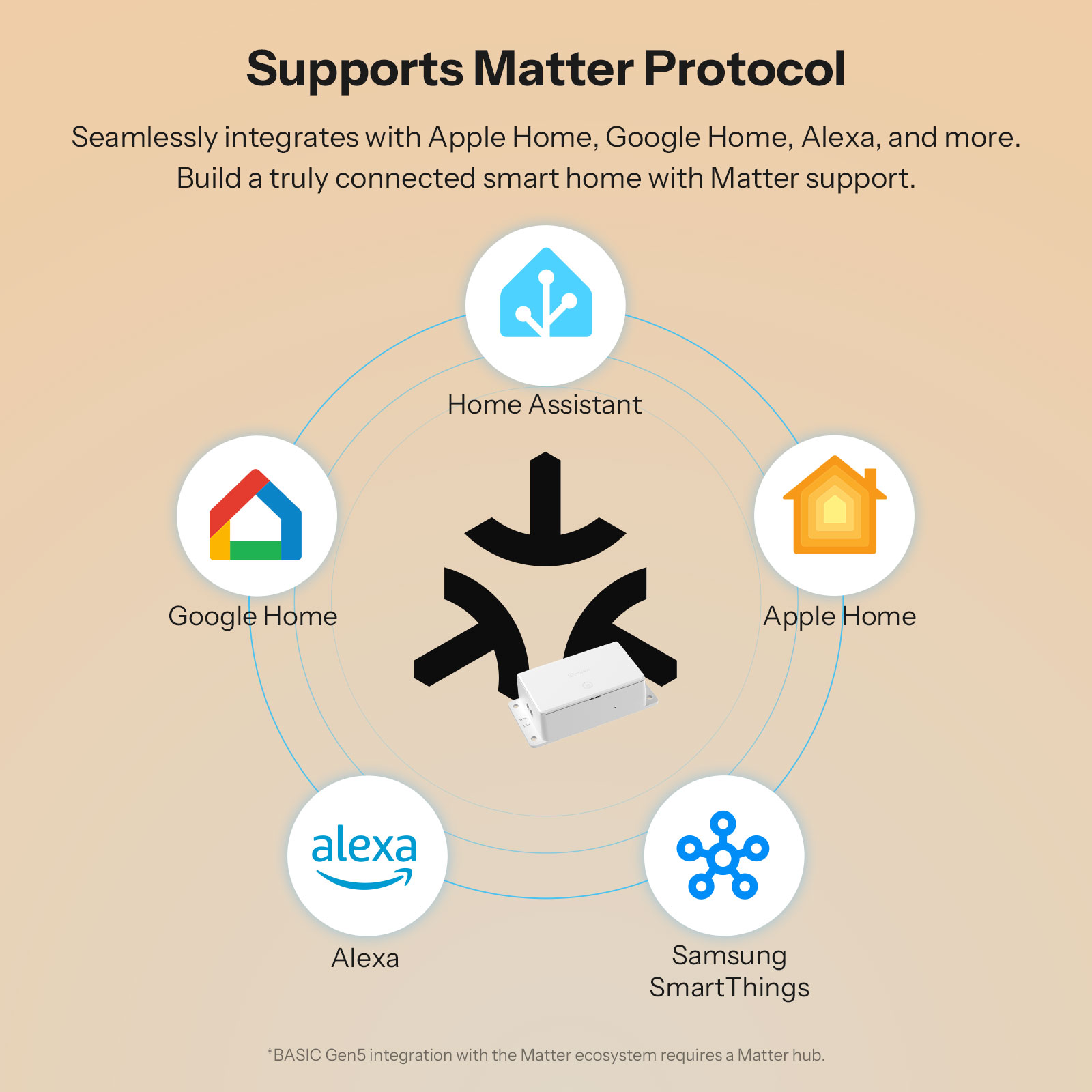 SONOFF Basic-1GS Gen5 Matter W - Sonoff Basic Switch recensione e prezzo