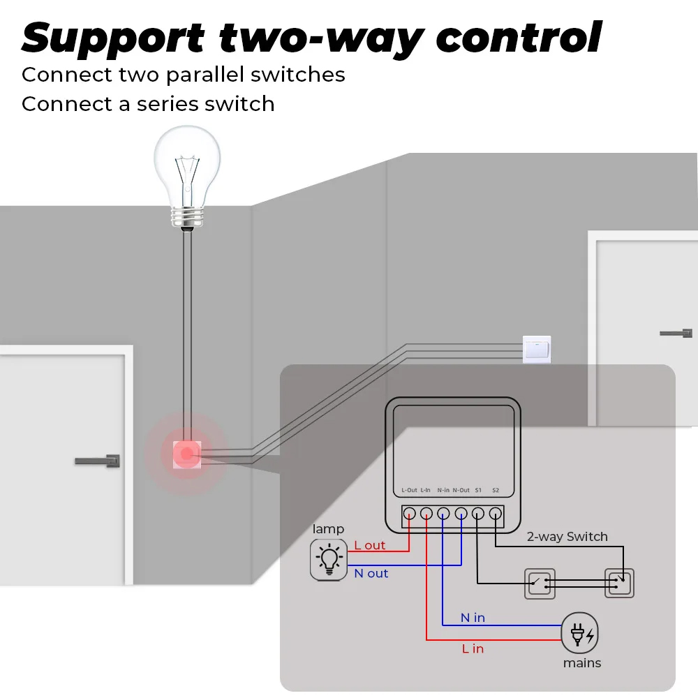 Interruttore Smart Mini DIY Tu - Diy Home Automation Controller recensione e prezzo